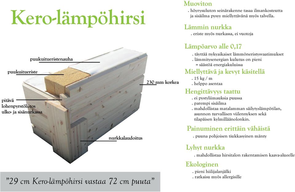 täyttää nykyaikaiset lämmöneristysvaatimukset. lämmitysenergian kulutus on pieni = säästöä energiakuluissa Miellyttävä ja kevyt käsitellä. 15 kg / m. helppo asentaa Hengittävyys taattu.