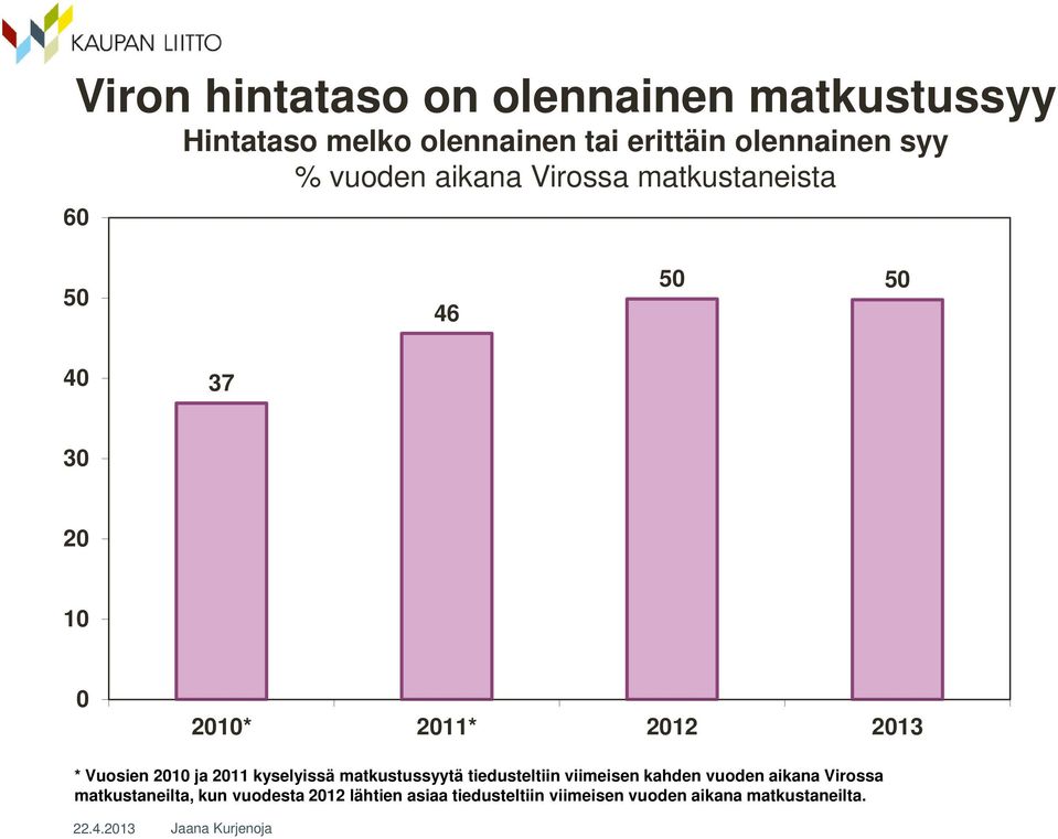 Vuosien 2010 ja 2011 kyselyissä matkustussyytä tiedusteltiin viimeisen kahden vuoden aikana