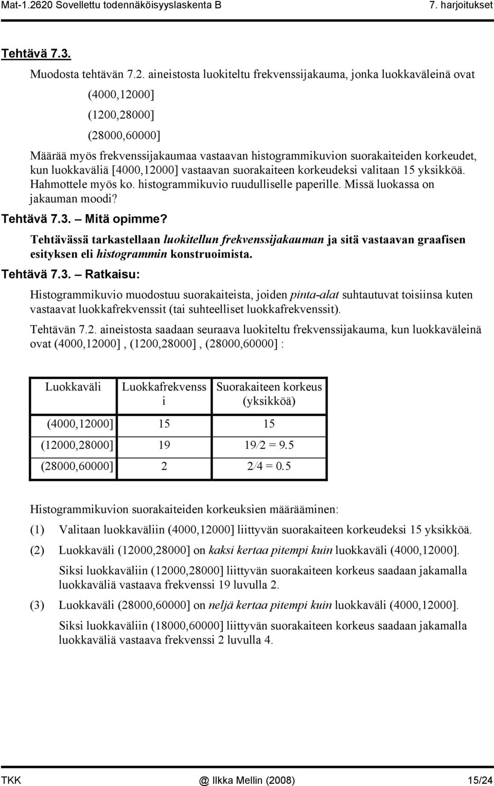 vastaava suorakatee korkeudeks valtaa 5 ykskköä. Hahmottele myös ko. hstogrammkuvo ruudullselle paperlle. Mssä luokassa o jakauma mood? Tehtävä 7.3. Mtä opmme?