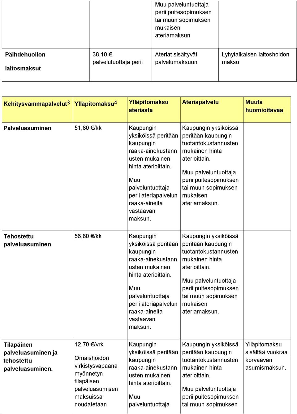 Tehostettu palveluasuminen 56,80 /kk hinta Tilapäinen palveluasuminen ja tehostettu palveluasuminen.