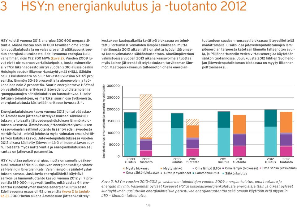 Vuoden 2009 luvut eivät ole suoraan vertailukelpoisia, koska esimerkiksi YTV:n liikenneosasto siirtyi vuoden 2010 alussa osaksi Helsingin seudun liikenne -kuntayhtymää (HSL).