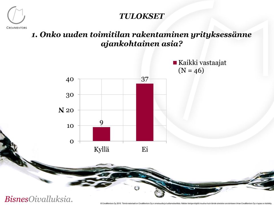 yrityksessänne ajankohtainen asia?