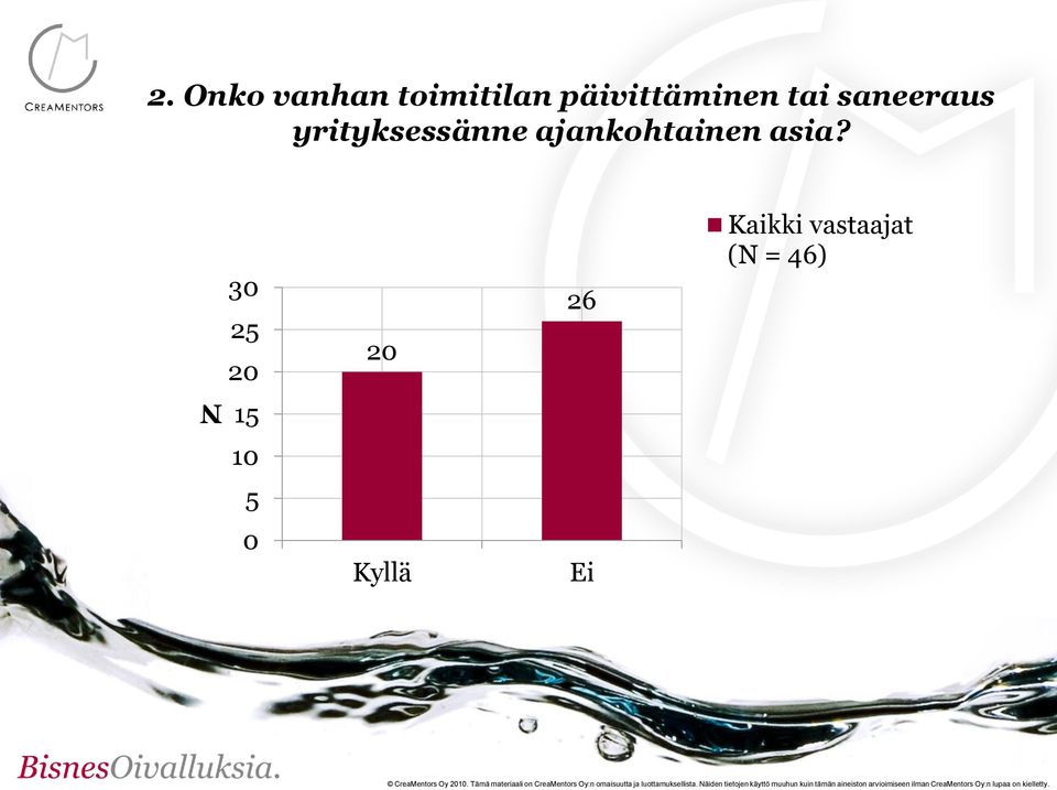 yrityksessänne ajankohtainen asia?