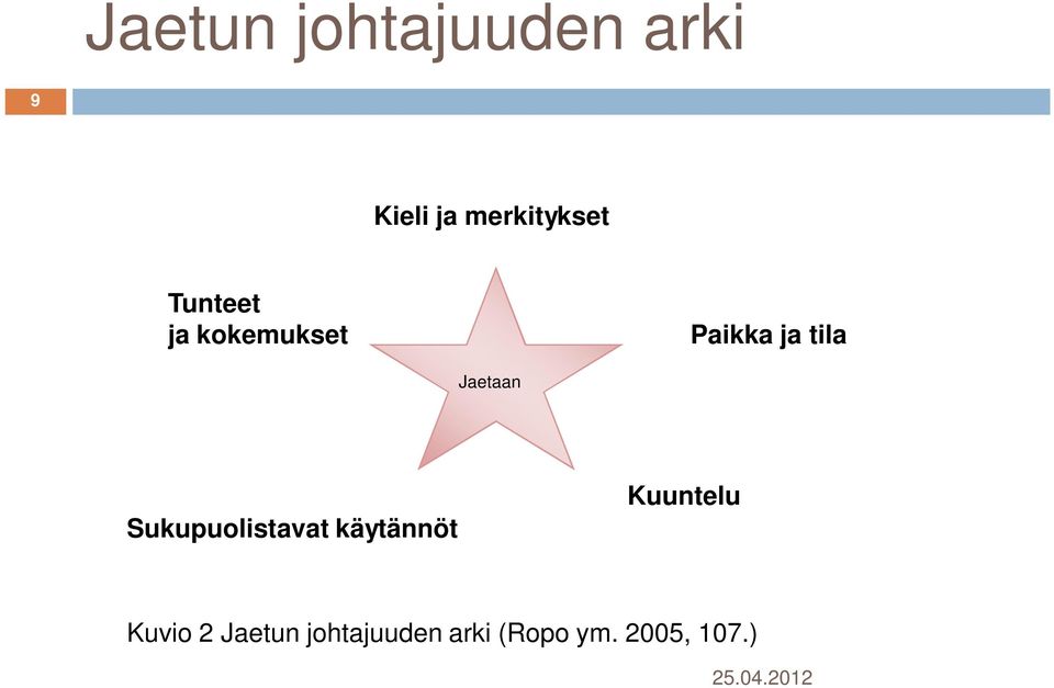 tila Jaetaan Sukupuolistavat käytännöt