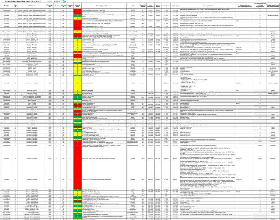 Pasilan henkilöaseman laiturialueet 1101 1 Hki 1 1 Pasilan henkilöaseman muutostyöt (Tripla) VS50 muu työ 001 3+0100 3+0600 1.1.2016 31.12.