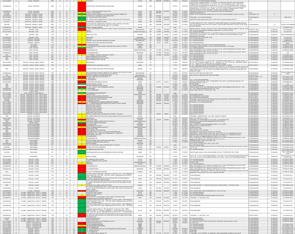 ) kuitenkin suunnitelmansa heinäkuulle! Yöllä vaihdot yksitellen. 1.Päällysrakenne 75m Misin suuntaan 11-12.7. Klo 21-7. 30. Huom:Jännitekatkot ryhmä 11;, M27 veturin kierrätys? aamu puujunaa kjä:lle!