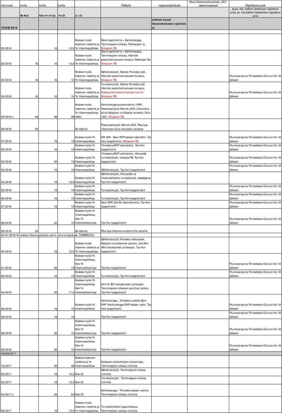 (48h) Sievin geometria + Karhukangas, Temmesjoen oikaisu, Ruhkaojan rs, Sievin geometria + Karhukangas, Temmesjoen oikaisu.