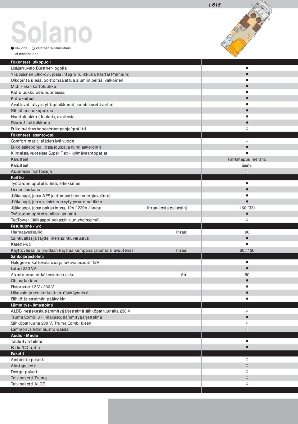 (luukut), avattavia Skyroofkattoikkuna Erikoisväritys hopea/shampanja/grafiitti Rakenteet, asuntoosa Comfort matic, säädettävä vuode Erikoissälepohja, jossa joustava kumilaakerointi Kiinteissä