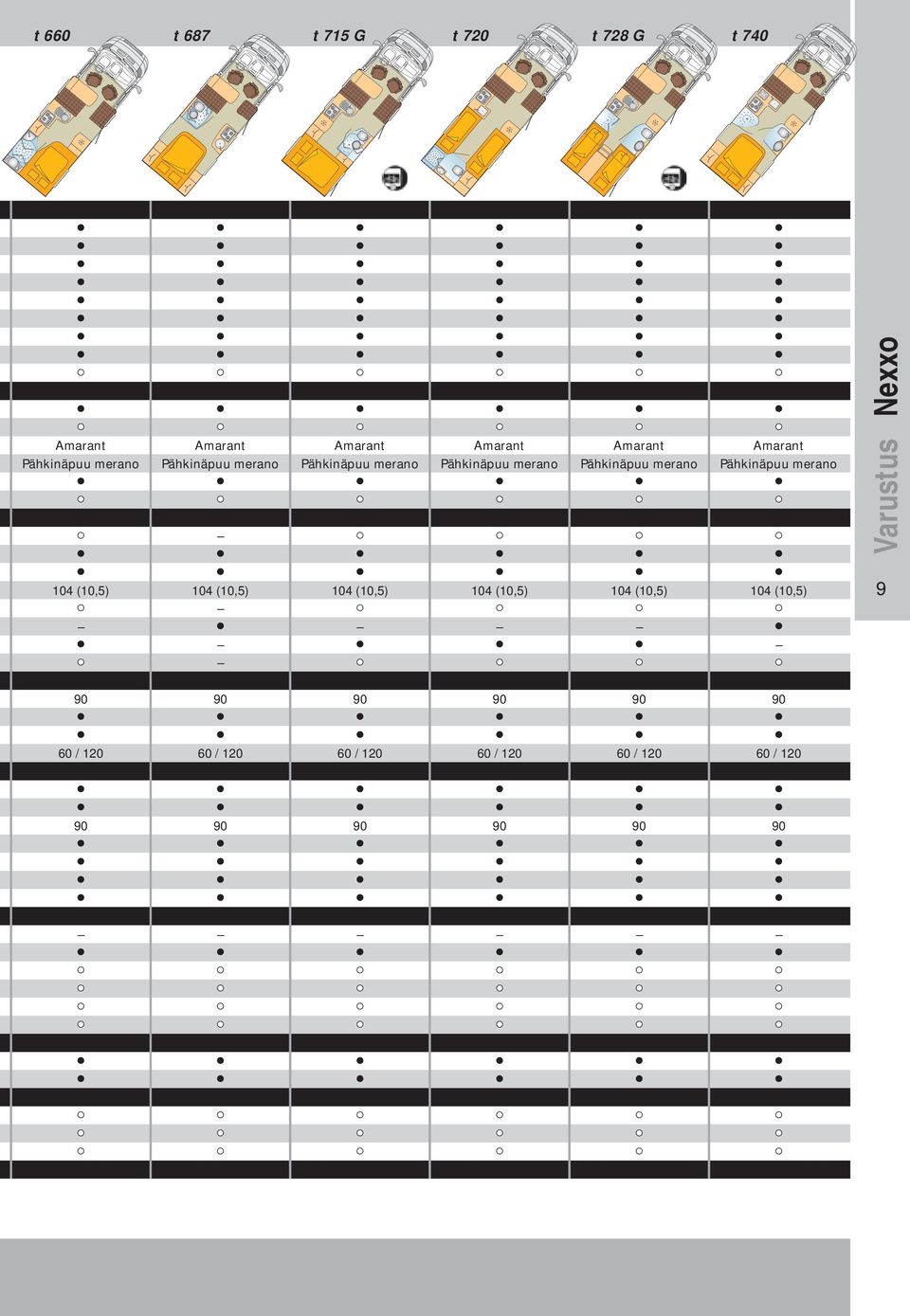 Pähkinäpuu merano Amarant Pähkinäpuu merano Nexxo Varustus 10 (10,5) 10 (10,5)