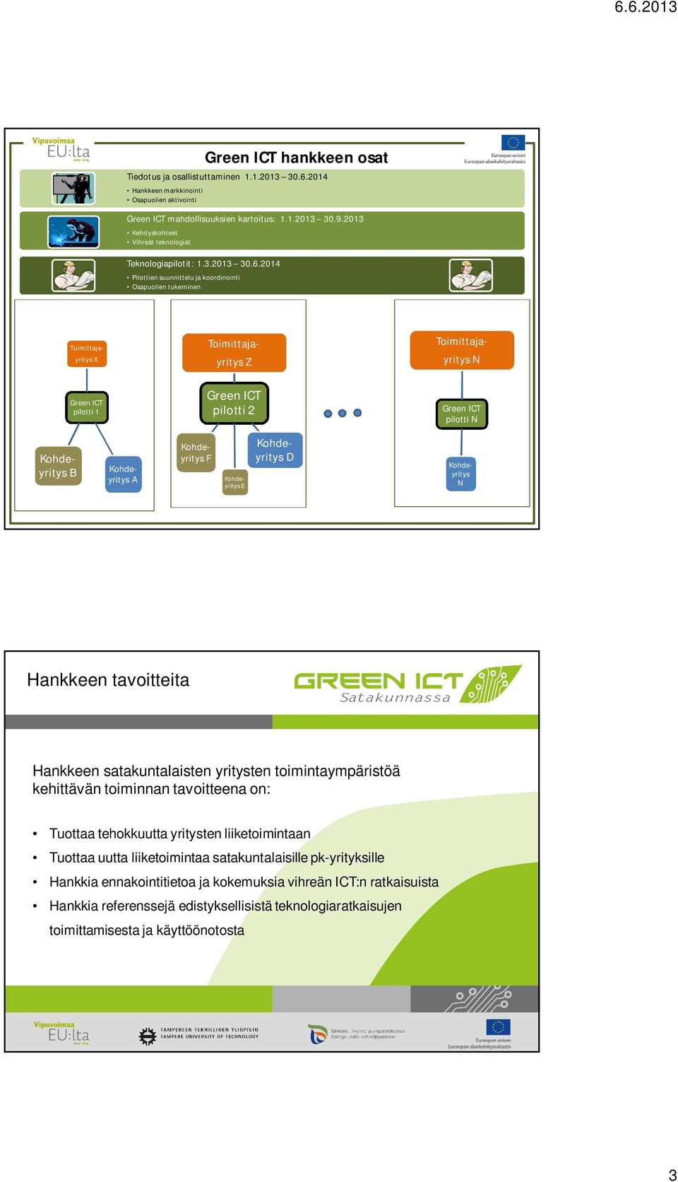 2014 Pilottien suunnittelu ja koordinointi Osapuolien tukeminen Toimittajayritys X Toimittajayritys Z Toimittajayritys N Green ICT pilotti 1 Green ICT pilotti 2 Green ICT pilotti N B A F E D N