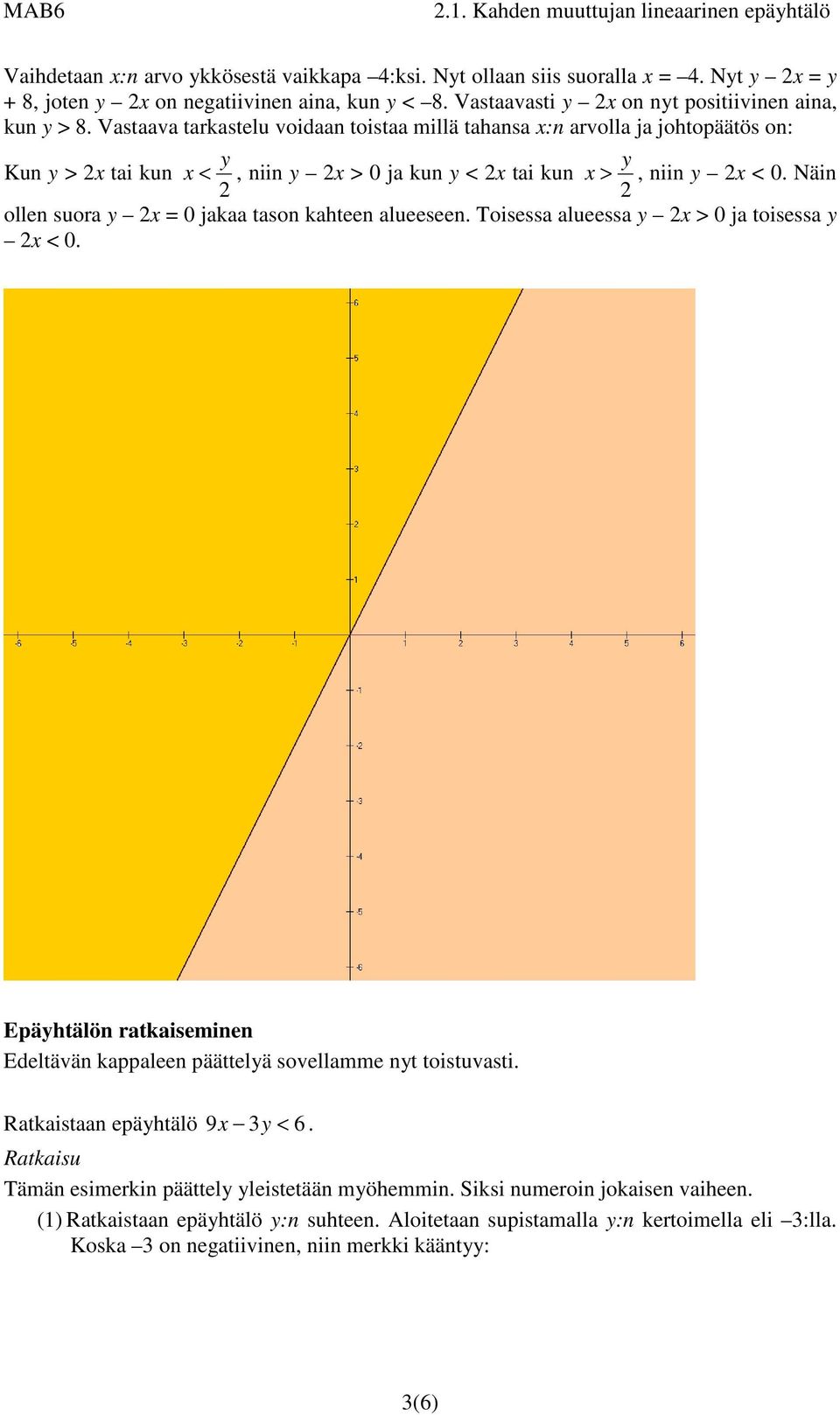 Näin ollen suora y 2x = 0 jakaa tason kahteen alueeseen. Toisessa alueessa y 2x > 0 ja toisessa y 2x < 0. Epäyhtälön ratkaiseminen Edeltävän kappaleen päättelyä sovellamme nyt toistuvasti.