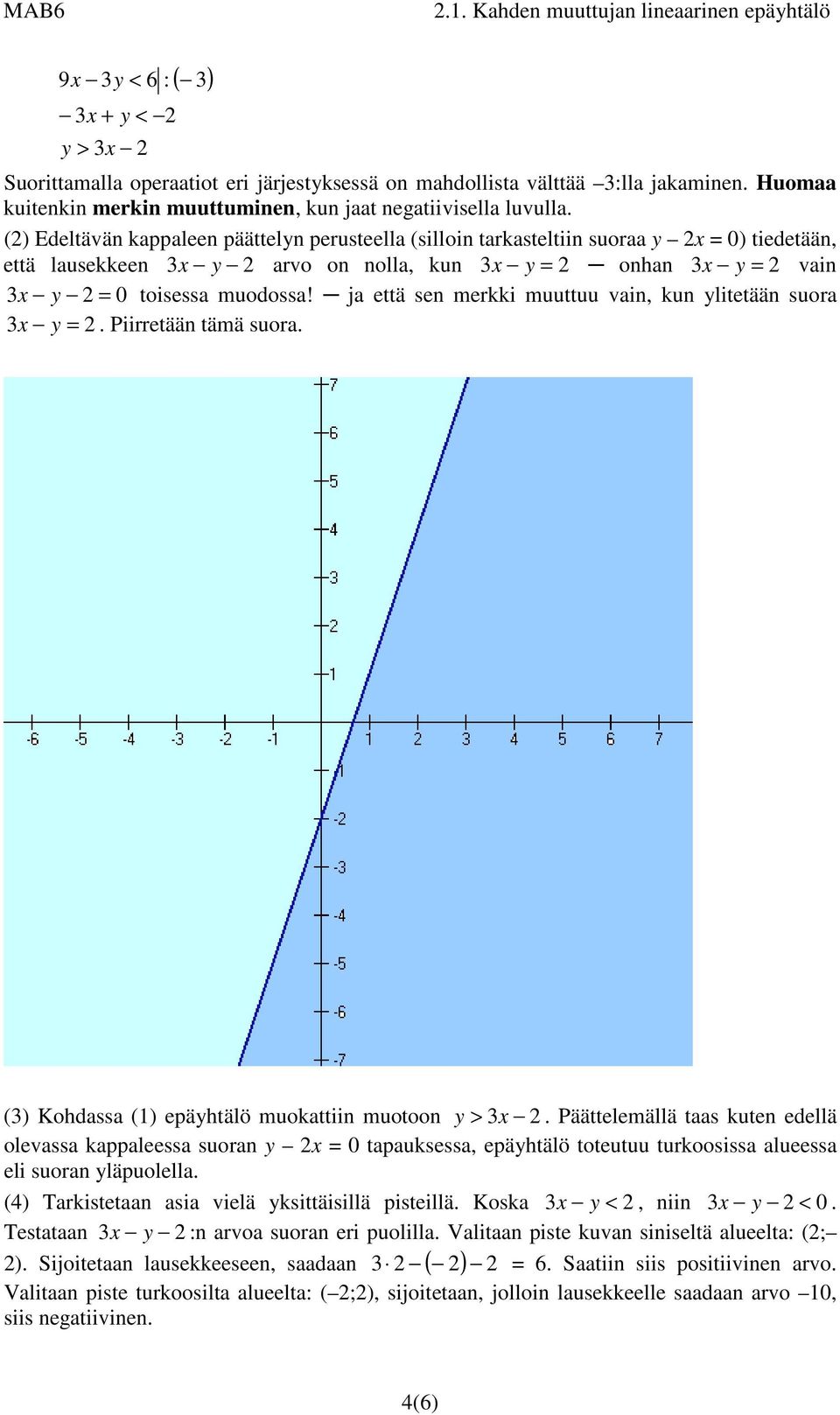 ja että sen merkki muuttuu vain, kun ylitetään suora 3 x y = 2. Piirretään tämä suora. (3) Kohdassa (1) epäyhtälö muokattiin muotoon y > 3x 2.