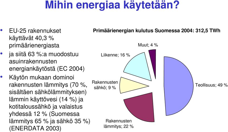 Käytön mukaan dominoi rakennusten lämmitys (70 %, sisältäen sähkölämmityksen) lämmin käyttövesi (14 %) ja kotitaloussähkö