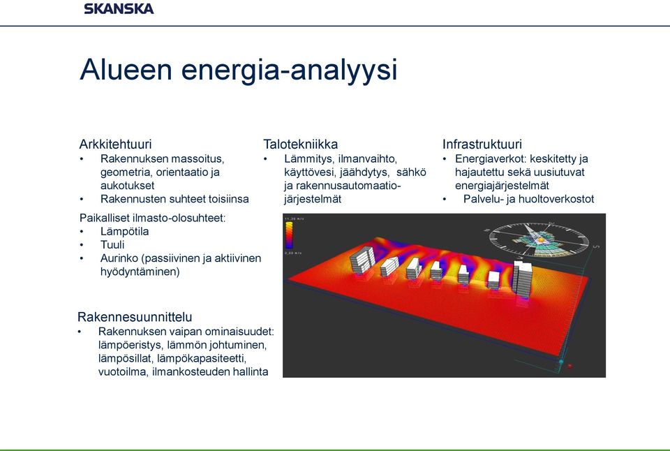 sähkö ja rakennusautomaatiojärjestelmät Infrastruktuuri Energiaverkot: keskitetty ja hajautettu sekä uusiutuvat energiajärjestelmät Palvelu- ja