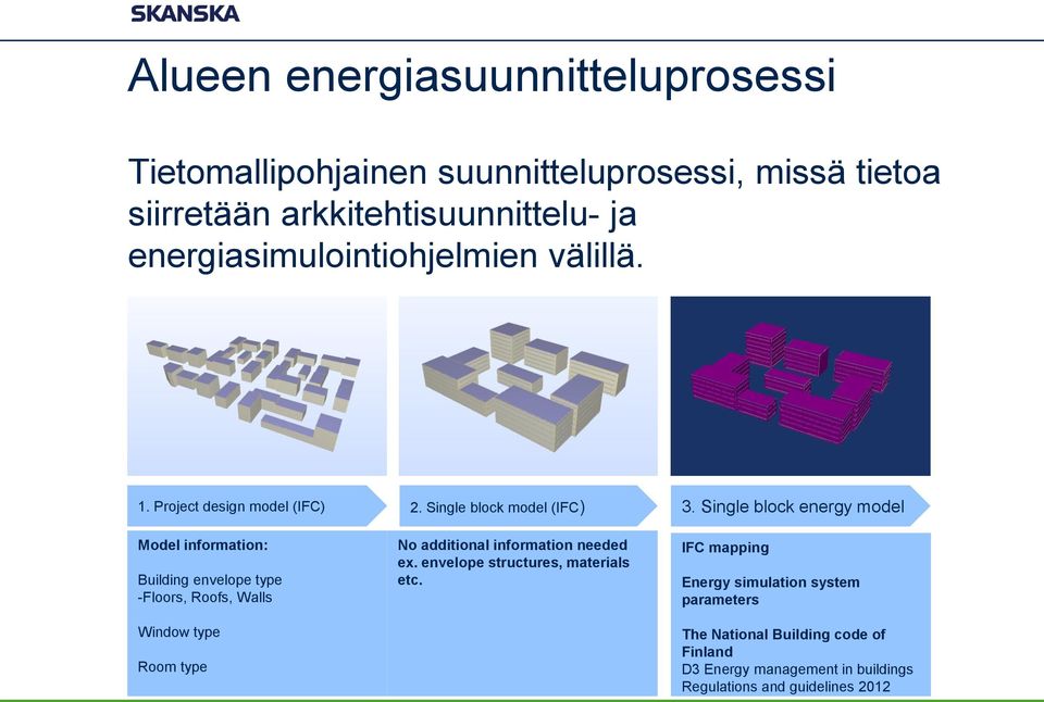 Single block energy model Model information: Building envelope type -Floors, Roofs, Walls Window type Room type No additional information