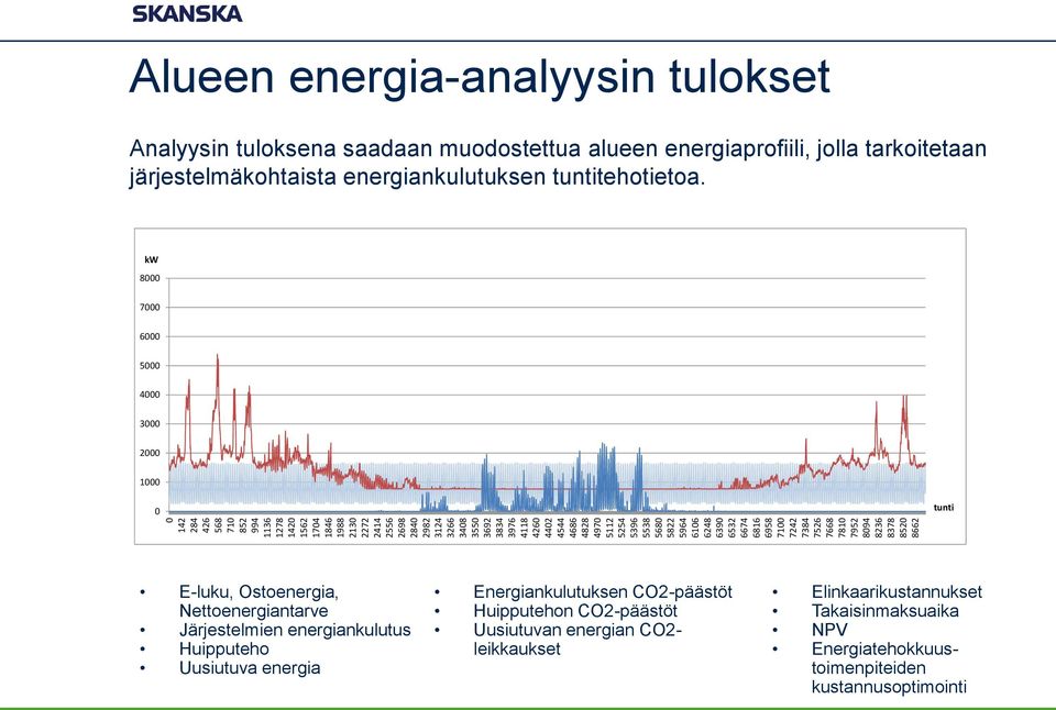 jolla tarkoitetaan järjestelmäkohtaista energiankulutuksen tuntitehotietoa.