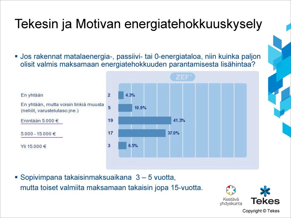 energiatehokkuuden parantamisesta lisähintaa?