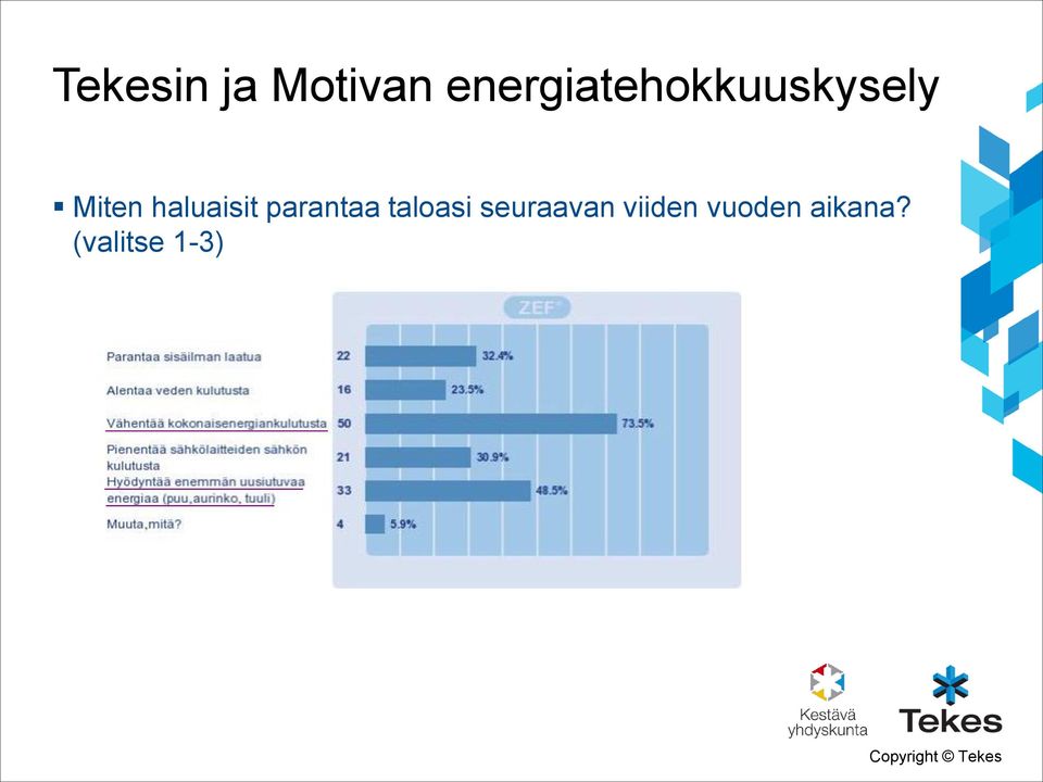 haluaisit parantaa taloasi