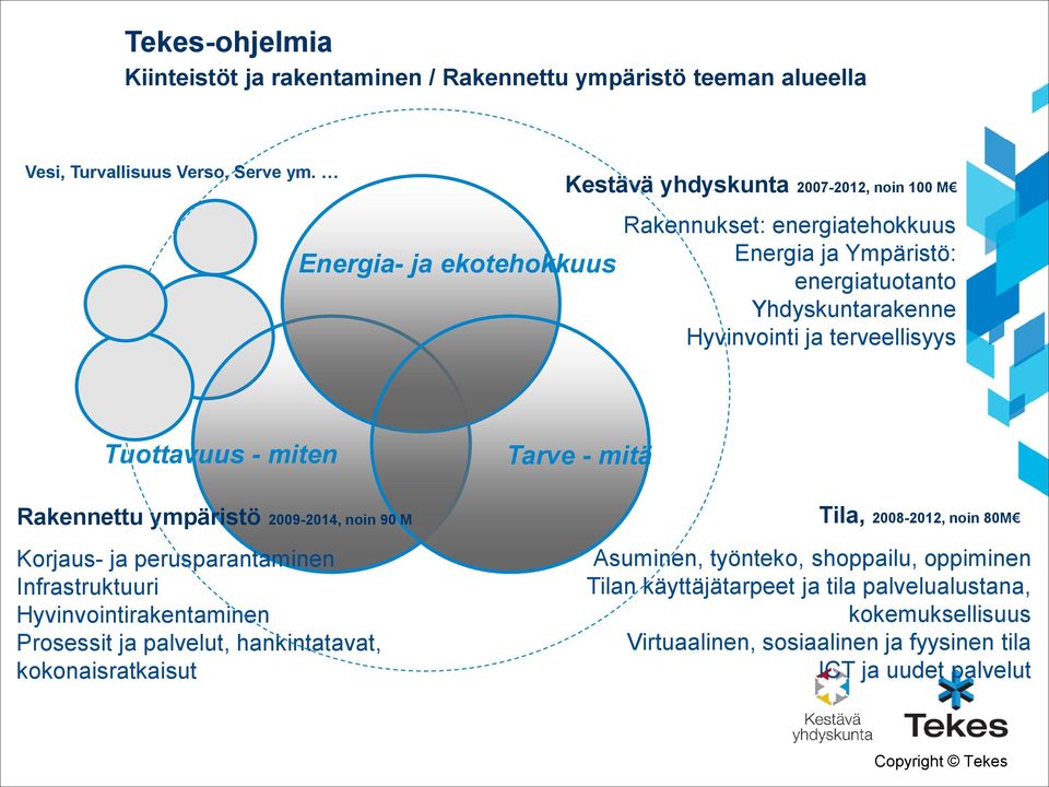 terveellisyys Tuottavuus - miten Tarve - mitä Rakennettu ympäristö 2009-2014, noin 90 M Korjaus- ja perusparantaminen Infrastruktuuri Hyvinvointirakentaminen Prosessit ja