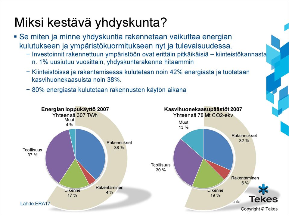 1% uusiutuu vuosittain, yhdyskuntarakenne hitaammin Kiinteistöissä ja rakentamisessa kulutetaan noin 42% energiasta ja tuotetaan kasvihuonekaasuista noin 38%.