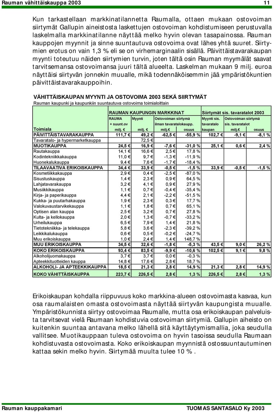 Siirtymien erotus on vain 1,3 % eli se on virhemarginaalin sisällä.