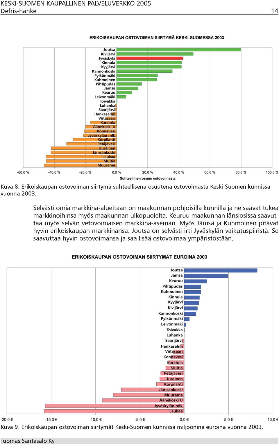 Keuruu maakunnan länsiosissa saavuttaa myös selvän vetovoimaisen markkina-aseman. Myös Jämsä ja Kuhmoinen pitävät hyvin erikoiskaupan markkinansa.