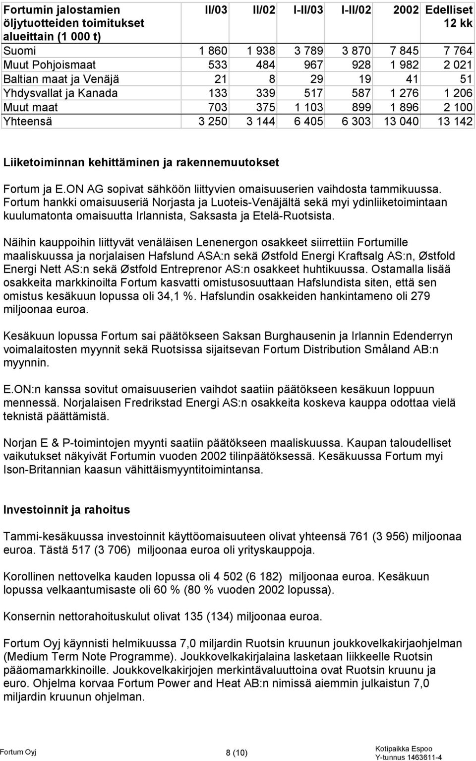 kehittäminen ja rakennemuutokset Fortum ja E.ON AG sopivat sähköön liittyvien omaisuuserien vaihdosta tammikuussa.