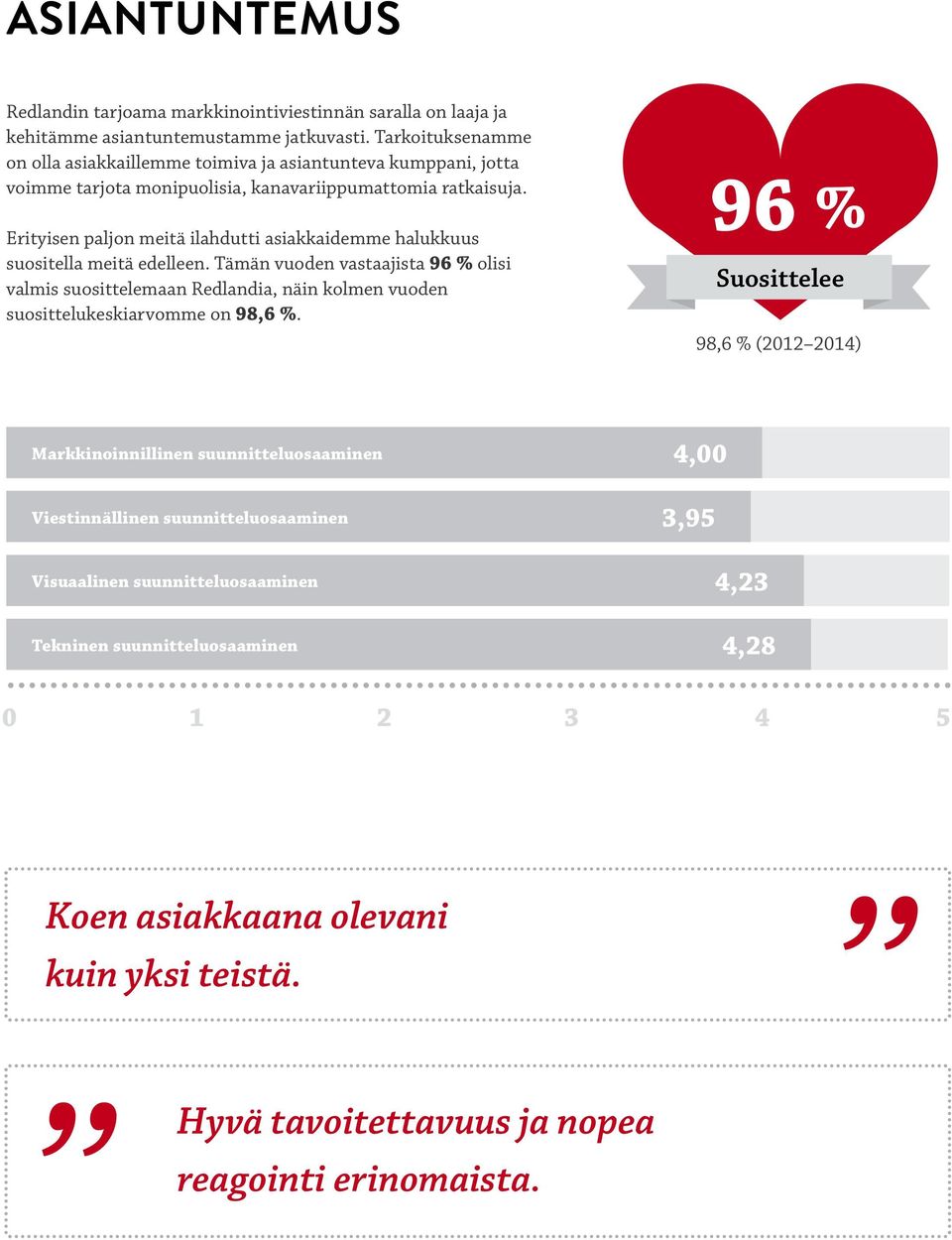Erityisen paljon meitä ilahdutti asiakkaidemme halukkuus suositella meitä edelleen.