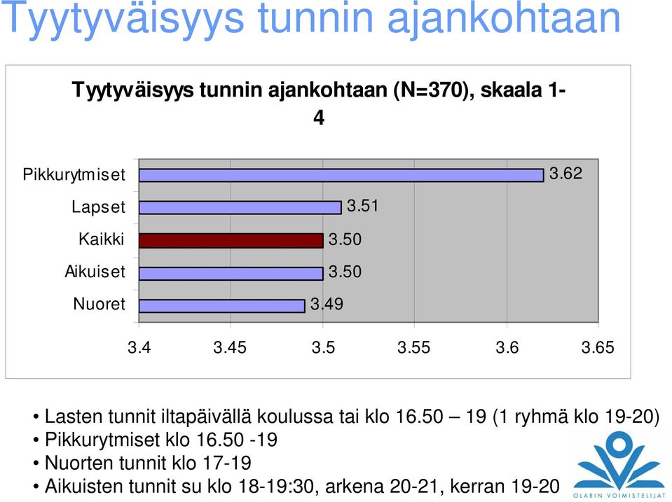 6 3.65 Lasten tunnit iltapäivällä koulussa tai klo 16.