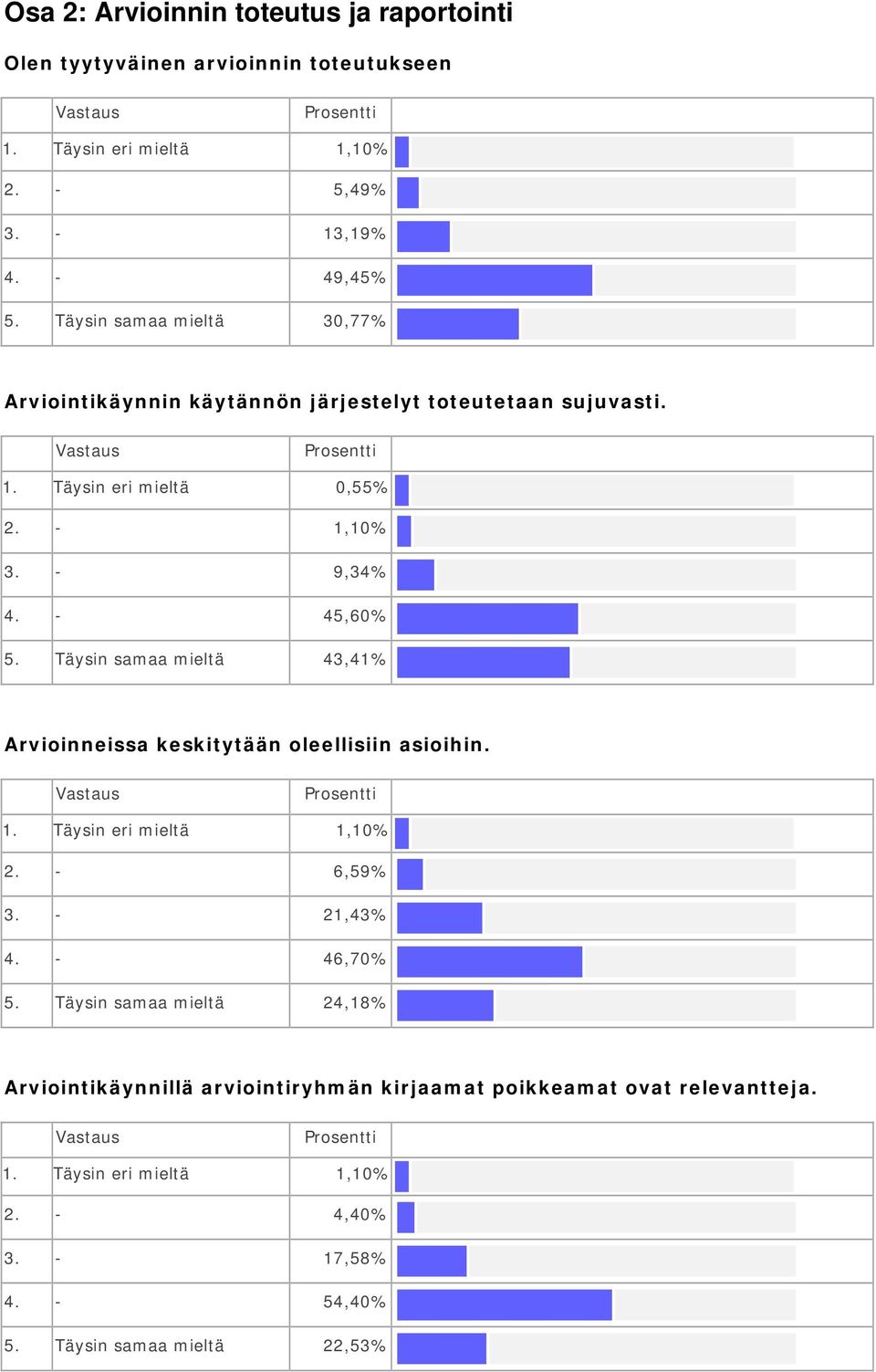 - 9,34% 4. - 45,60% 5. Täysin samaa mieltä 43,41% Arvioinneissa keskitytään oleellisiin asioihin. 2. - 6,59% 3. - 21,43% 4. - 46,70% 5.