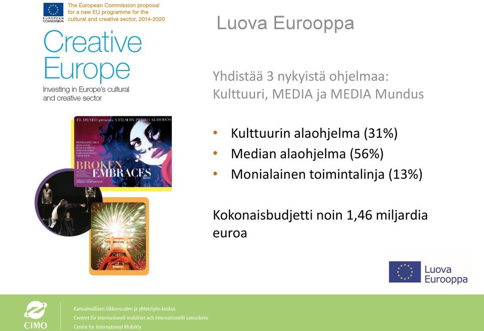 alaohjelma (31%) Median alaohjelma (56%)