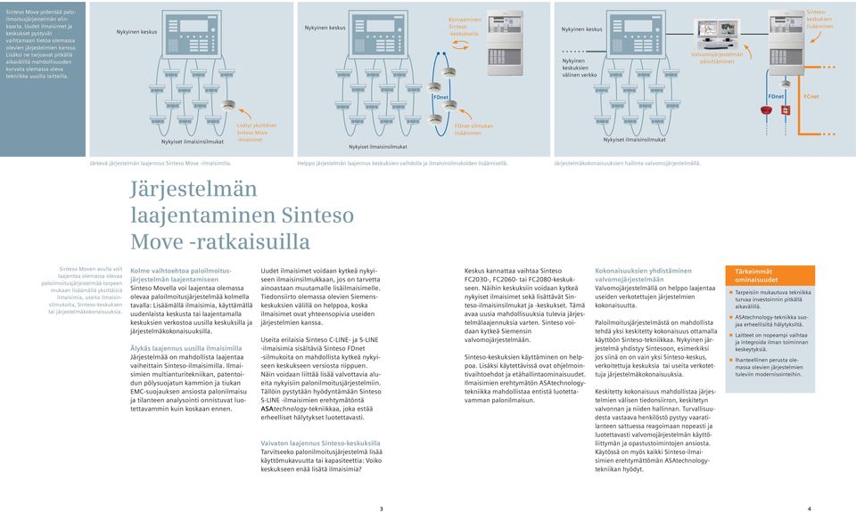 Korvaaminen Sinteso -keskuksella Nykyinen keskuksien välinen verkko Valvomojärjestelmän päivittäminen Sintesokeskuksen lisääminen FDnet FDnet FCnet Lisätyt yksittäiset Sinteso Move -ilmaisimet