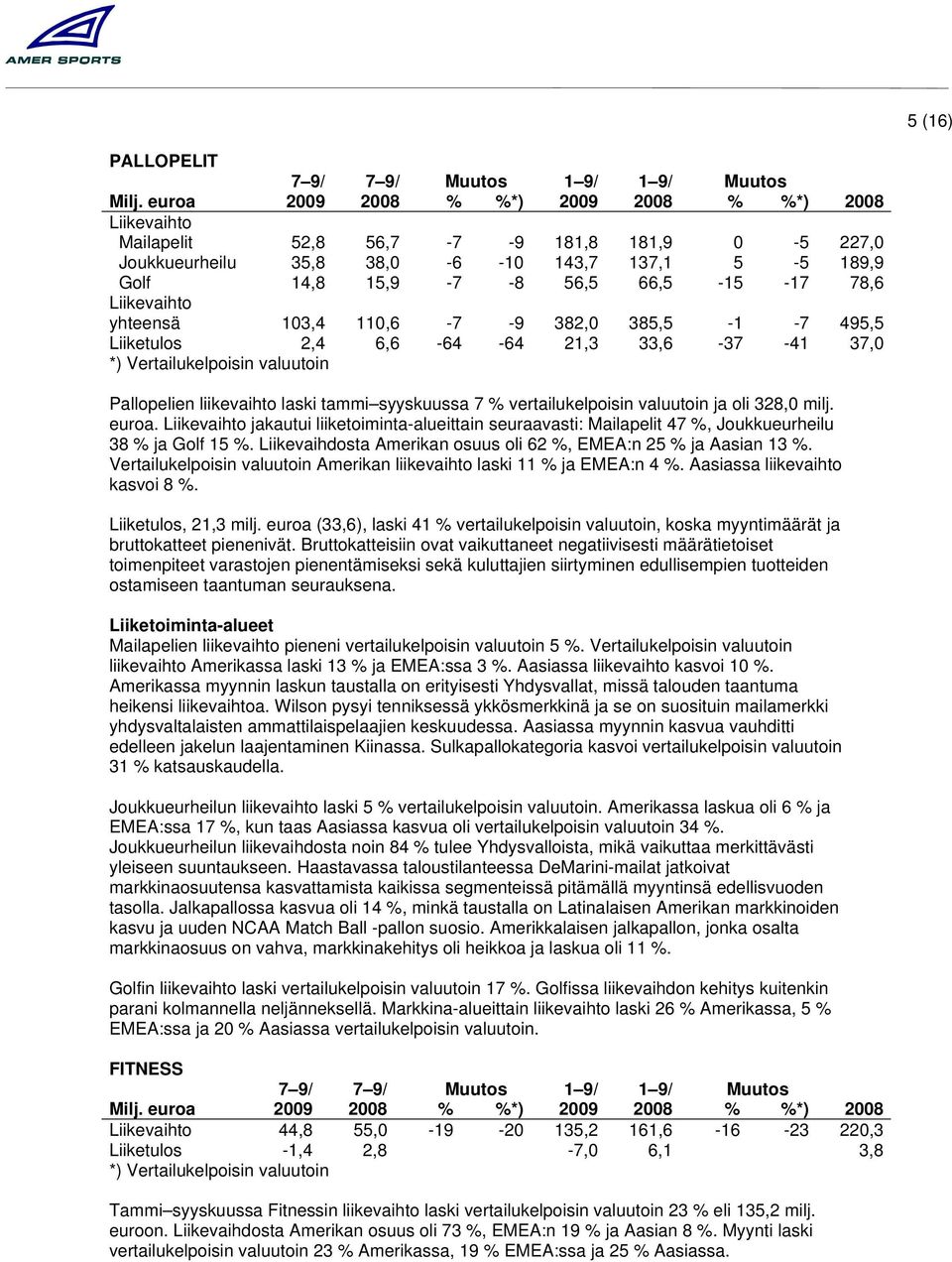 110,6-7 -9 382,0 385,5-1 -7 495,5 Liiketulos 2,4 6,6-64 -64 21,3 33,6-37 -41 37,0 *) Vertailukelpoisin valuutoin Pallopelien liikevaihto laski tammi syyskuussa 7 % vertailukelpoisin valuutoin ja oli