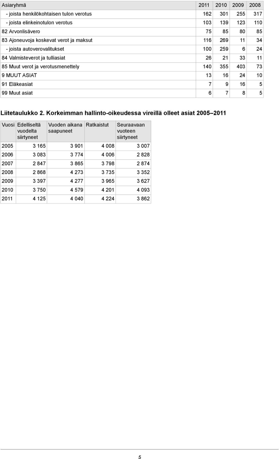 Muut asiat 6 7 8 5 Liitetaulukko.