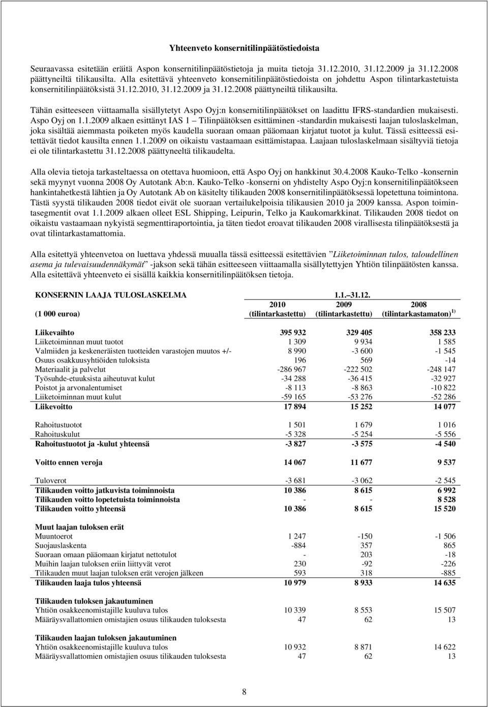 Tähän esitteeseen viittaamalla sisällytetyt Aspo Oyj:n konsernitilinpäätökset on laadittu IFRS-standardien mukaisesti. Aspo Oyj on 1.