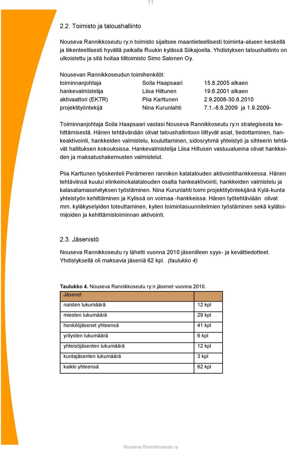 2005 alkaen hankevalmistelija Liisa Hiltunen 19.6.2001 alkaen aktivaattori (EKTR) Piia Karttunen 2.9.2008-30.6.2010 projektityöntekijä Nina Kurunlahti 7.1.-8.6.2009 ja 1.9.2009- Toiminnanjohtaja Soila Haapsaari vastasi :n strategisesta kehittämisestä.