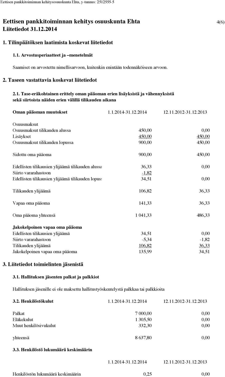 Tase-eräkohtainen erittely oman pääoman erien lisäyksistä ja vähennyksistä sekä siirtoista näiden erien välillä tilikauden aikana Oman pääoman muutokset 1.1.2014-31.12.