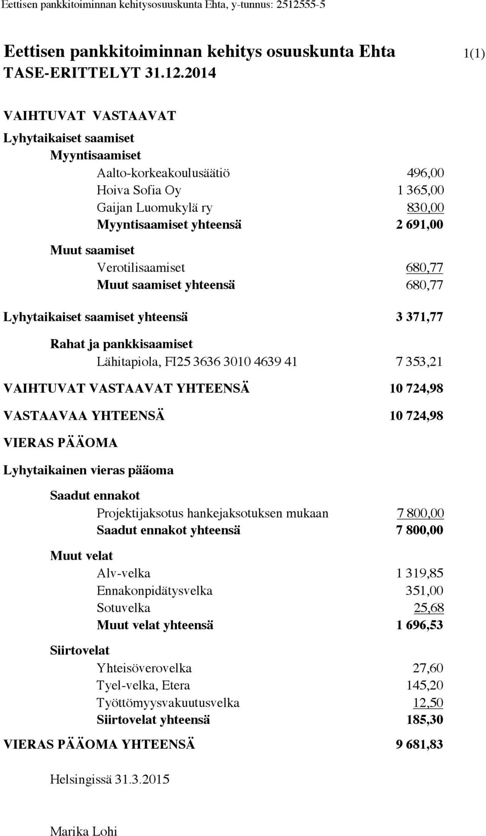 Verotilisaamiset 680,77 Muut saamiset yhteensä 680,77 Lyhytaikaiset saamiset yhteensä 3 371,77 Rahat ja pankkisaamiset Lähitapiola, FI25 3636 3010 4639 41 7 353,21 VAIHTUVAT VASTAAVAT YHTEENSÄ 10