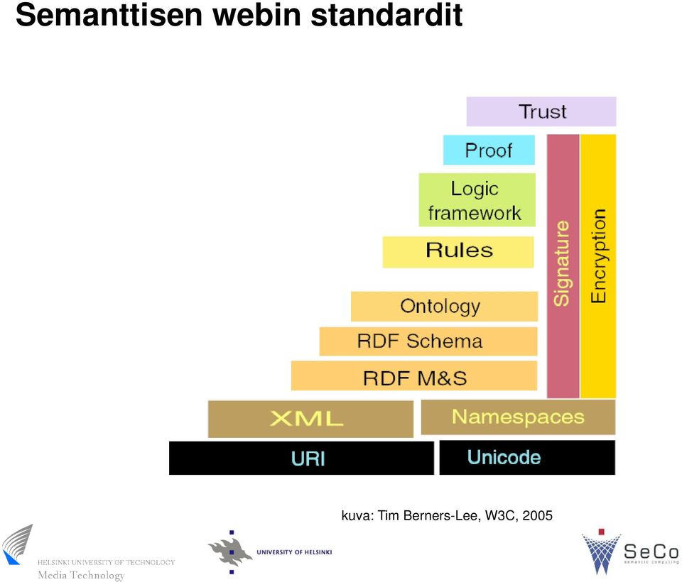 standardit