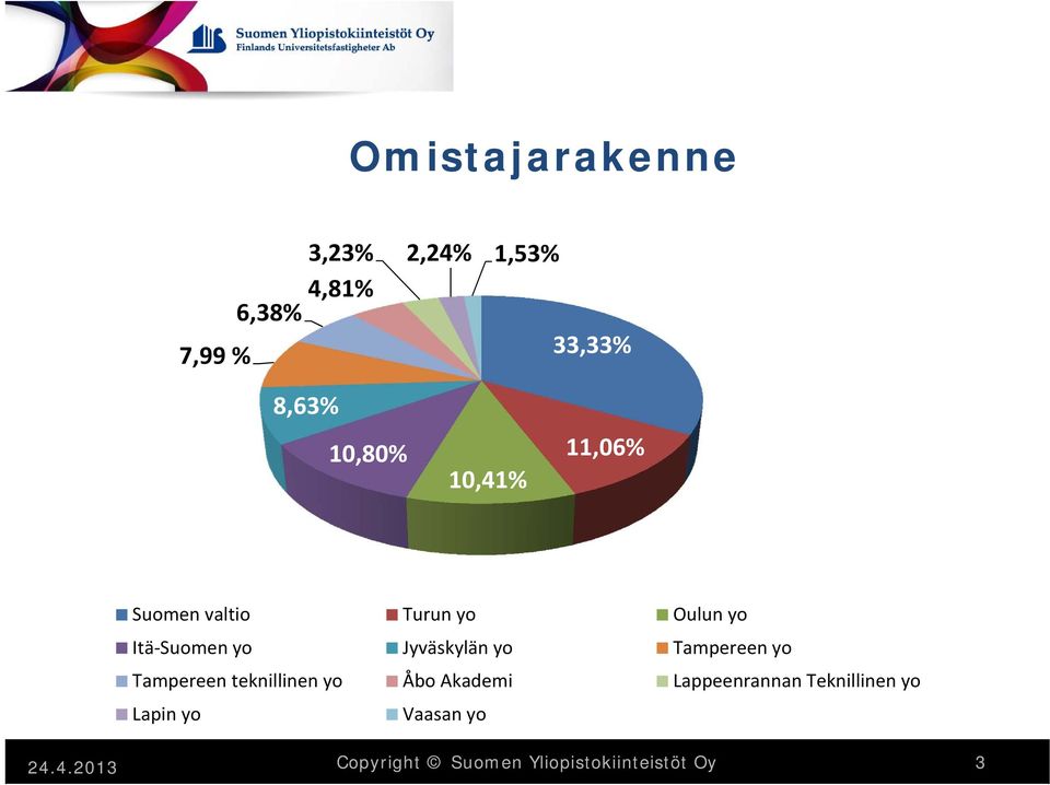 Tampereen yo Tampereen teknillinen yo Åbo Akademi Lappeenrannan