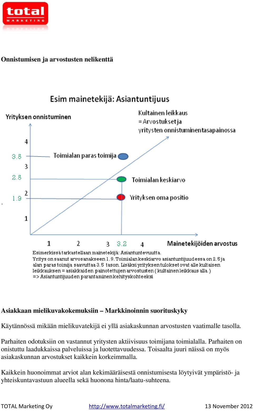 Parhaiten on onistuttu laadukkaissa palveluissa ja luotettavuudessa.