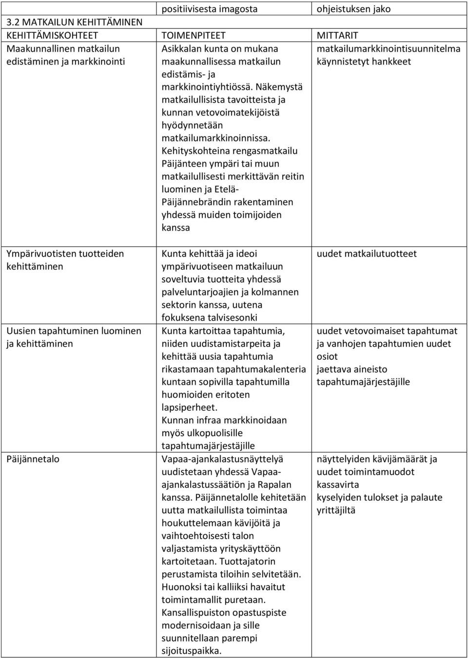 Näkemystä matkailullisista tavoitteista ja kunnan vetovoimatekijöistä hyödynnetään matkailumarkkinoinnissa.