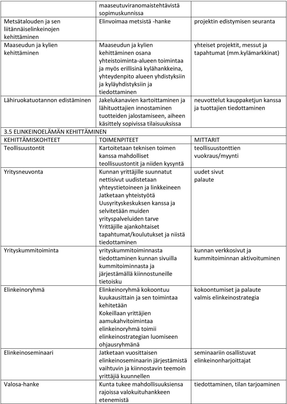 kartoittaminen ja lähituottajien innostaminen tuotteiden jalostamiseen, aiheen käsittely sopivissa tilaisuuksissa 3.