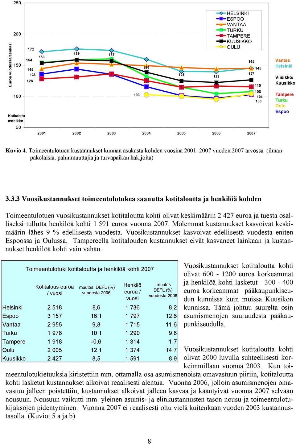 Toimeentulotuen kustannukset kunnan asukasta kohden vuosina 2001 2007 vuoden 2007 arvossa (ilman pakolaisia, paluumuuttajia ja turvapaikan hakijoita) 3.