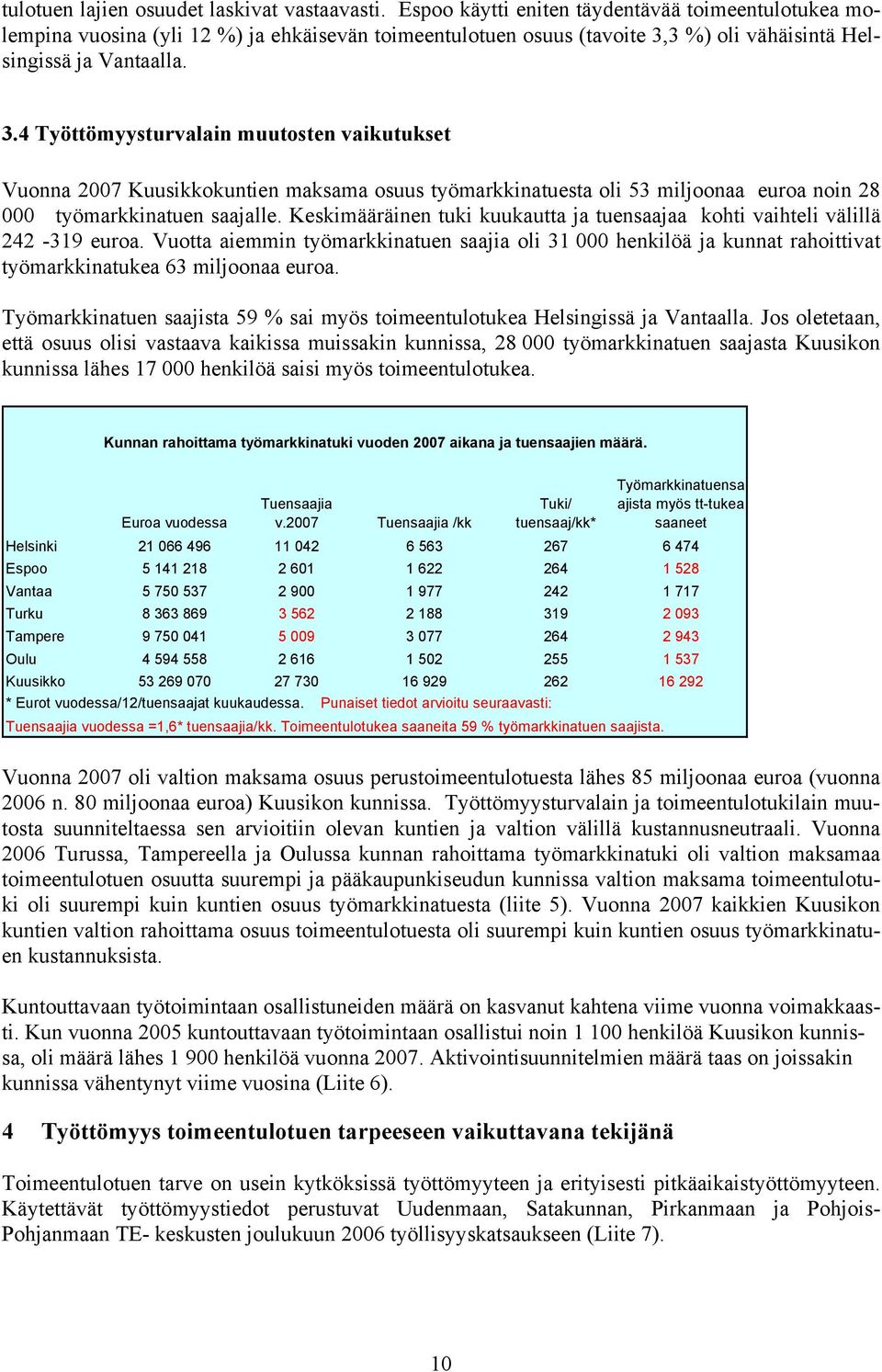 3 %) oli vähäisintä Helsingissä ja Vantaalla. 3.