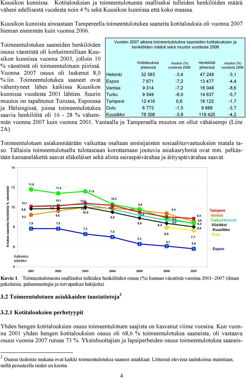 Toimeentulotukea saaneiden henkilöiden osuus väestöstä oli korkeimmillaan Kuusikon kunnissa vuonna 2003, jolloin 10 % väestöstä oli toimeentulotuen piirissä. Vuonna 2007 osuus oli laskenut 8,0 %:iin.