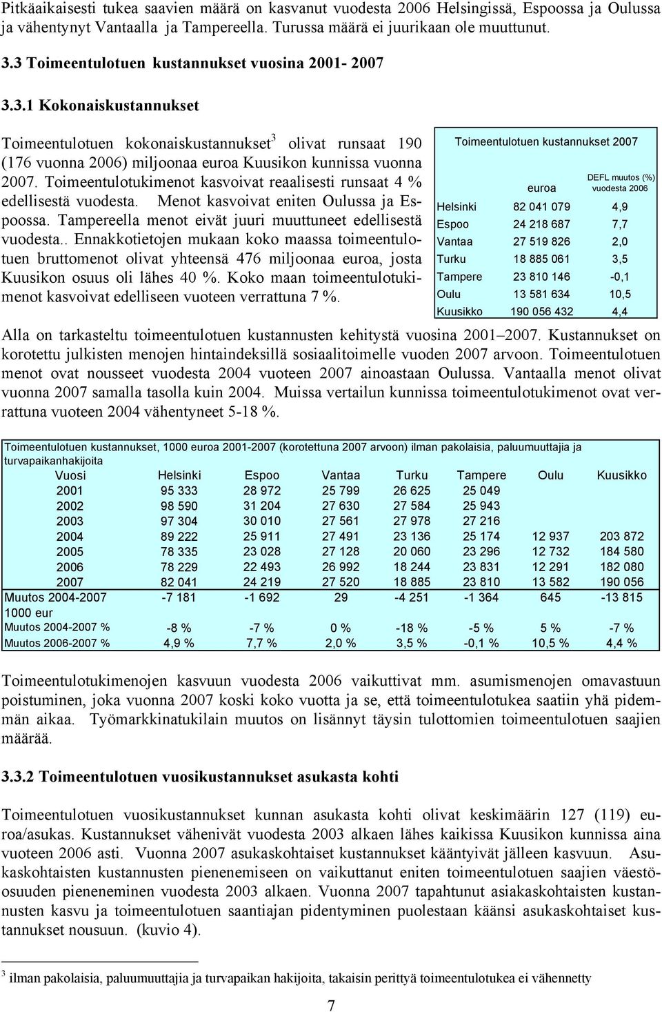 Toimeentulotukimenot kasvoivat reaalisesti runsaat 4 % edellisestä vuodesta. Menot kasvoivat eniten Oulussa ja Espoossa. Tampereella menot eivät juuri muuttuneet edellisestä vuodesta.