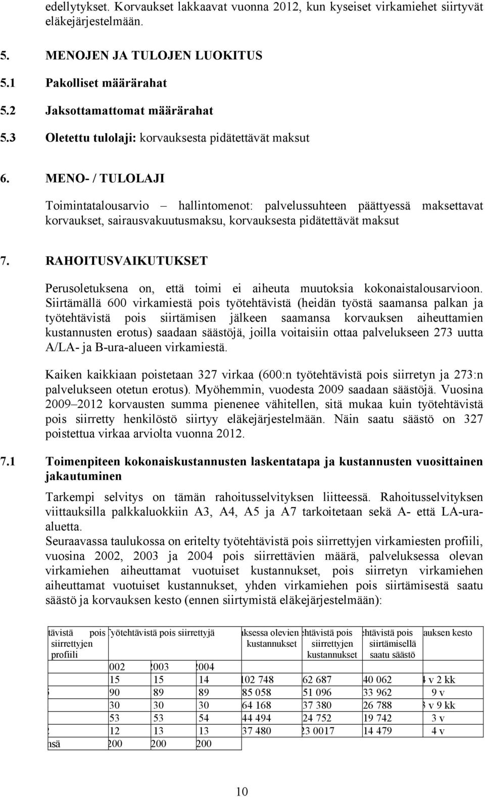 MENO- / TULOLAJI Toimintatalousarvio hallintomenot: palvelussuhteen päättyessä maksettavat korvaukset, sairausvakuutusmaksu, korvauksesta pidätettävät maksut 7.