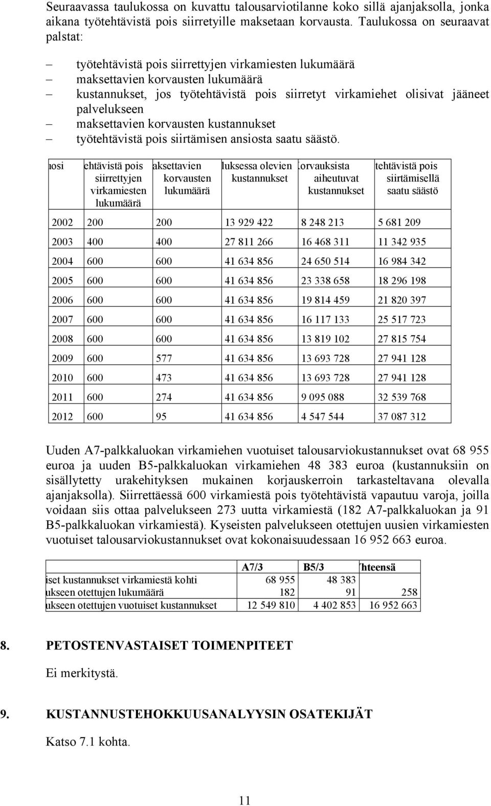 palvelukseen maksettavien korvausten kustannukset työtehtävistä pois siirtämisen ansiosta saatu säästö.