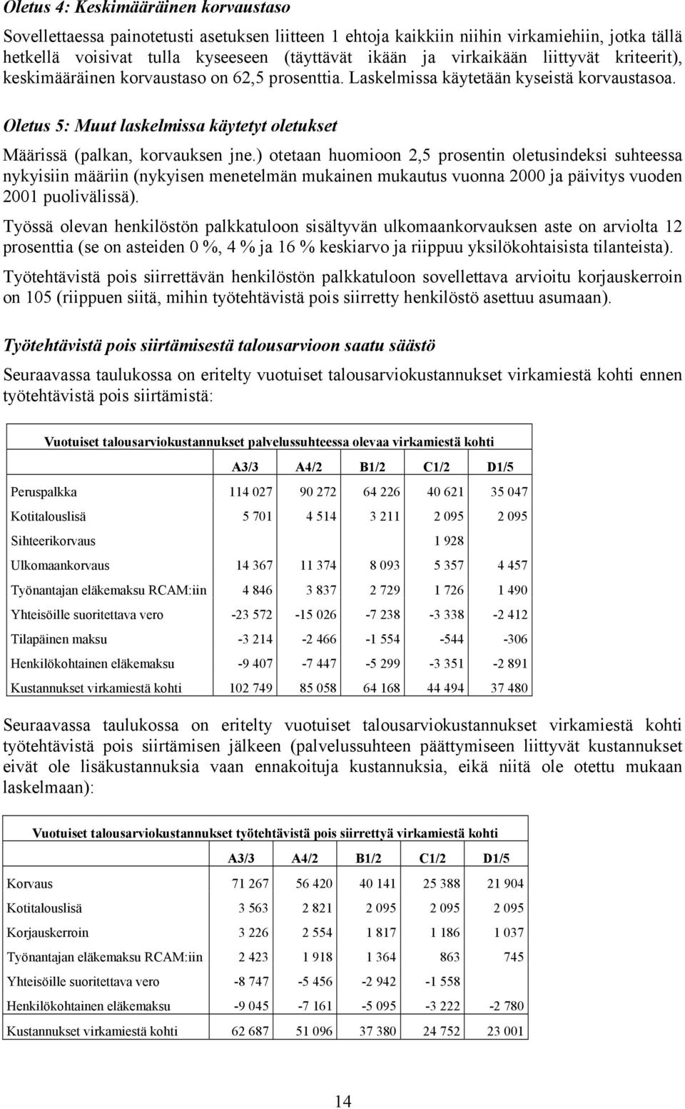 ) otetaan huomioon 2,5 prosentin oletusindeksi suhteessa nykyisiin määriin (nykyisen menetelmän mukainen mukautus vuonna 2000 ja päivitys vuoden 2001 puolivälissä).